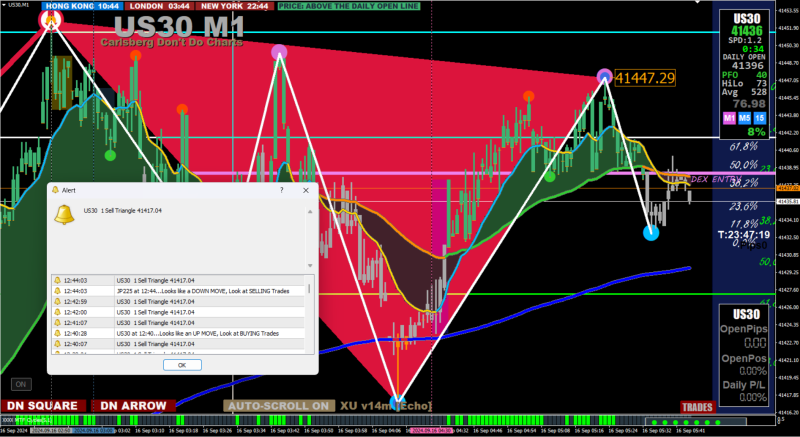 US30 Sell Triangle.png