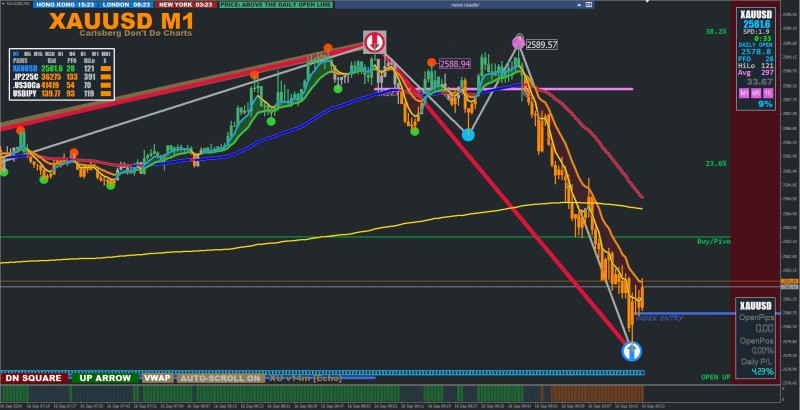 XAUUSD Entry01 16.09.24.JPG