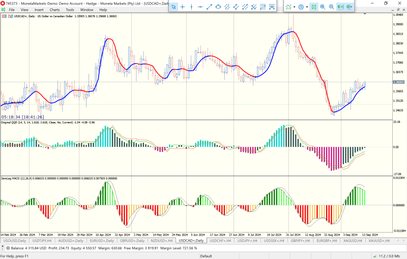 Moneta Markets MT5 Terminal.png