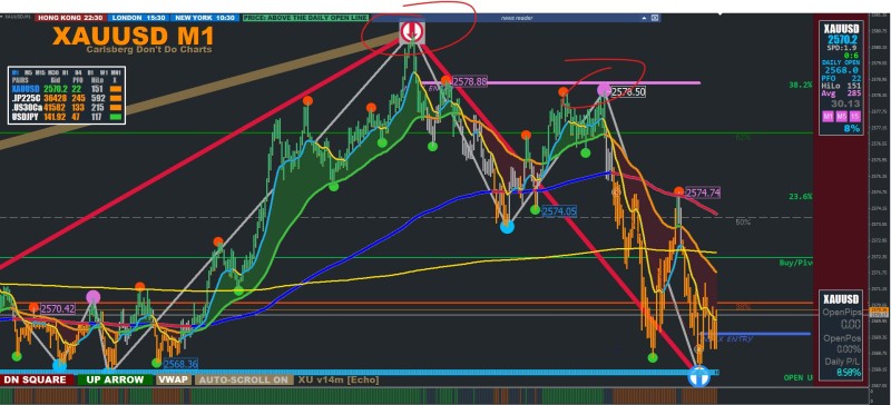 XAUUSD Entry01 18.09.24.JPG