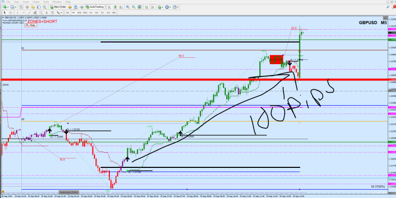 GU 100 pips.png