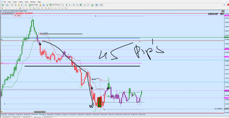 UCHF 45pips.png