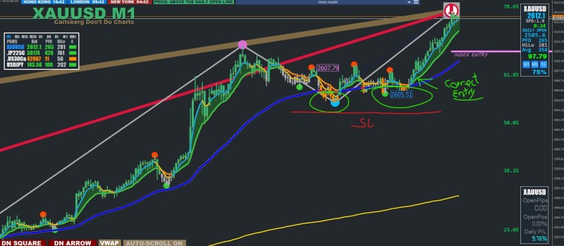 XAUUSD Entry01 20.09.24.JPG