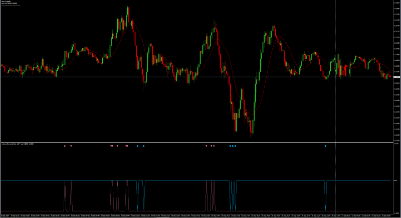 Volume Reversal Hook.png