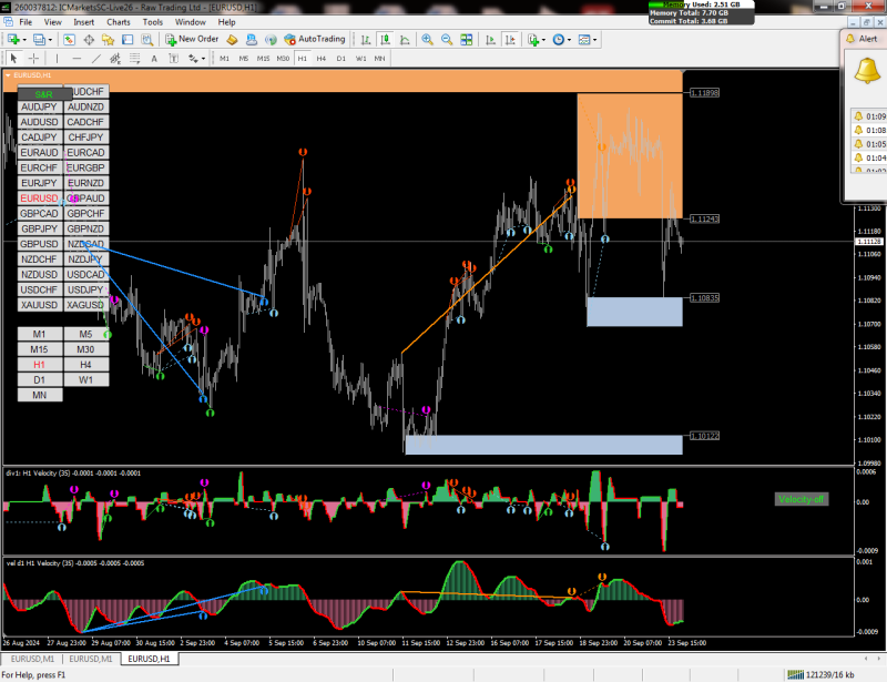 eurusd-h1-raw-trading-ltd-2.png