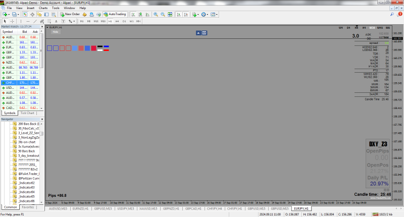 eurjpy-h1-alpari.png