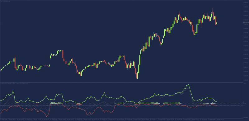 BBP working on 1min charts.png