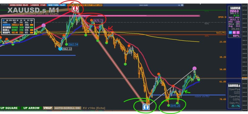 XAUUSD Entry01 27.09.24.JPG