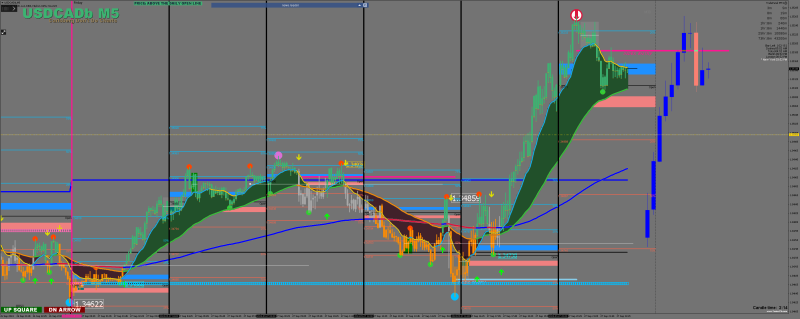 USDCADbM5.png