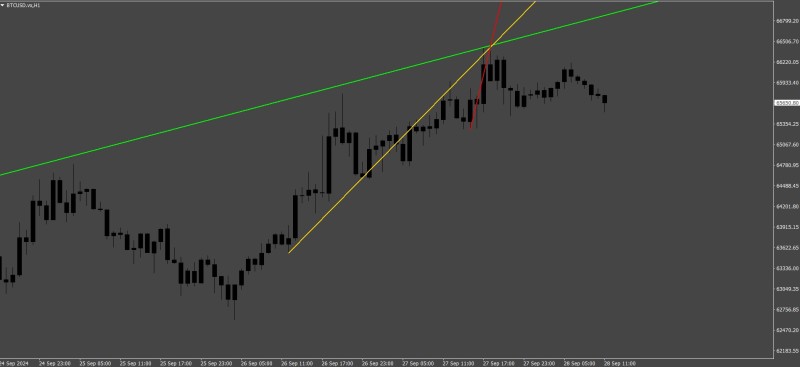 TrendlineProjection.jpg