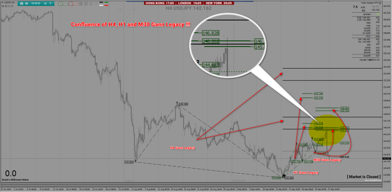 2024-09-29_UJ H4 & H1 & M30 Gann Legacy.png