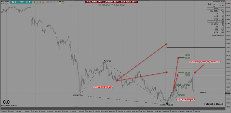 2024-09-29_UJ H4 & H1 Gann Legacy.png
