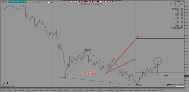 2024-09-29_UJ H4 Gann Legacy.png