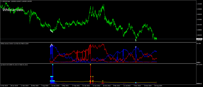 USDCHFDaily.png