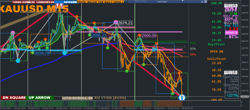 XAUUSD_M15.PNG
