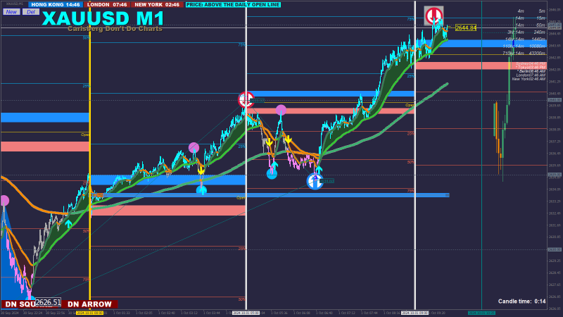 XAUUSD M1 2024.10.01 09.46.46 (Manual).png