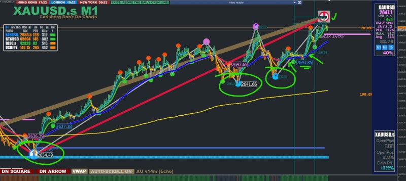 XAUUSD Entry01 01.10.24.JPG