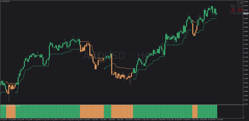 SuperTrend ATR (Rolling Moving Averages) Candlestick Overlay + Histogram for MT4 (October 2024).png