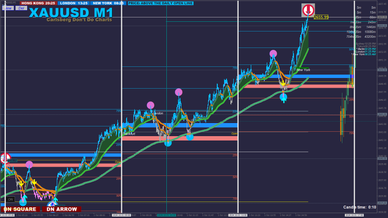 XAUUSD M1 2024.10.01 15.25.50 (Manual).png