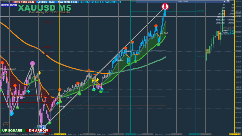 XAUUSD M5 2024.10.01 08.32.54 (Manual).png