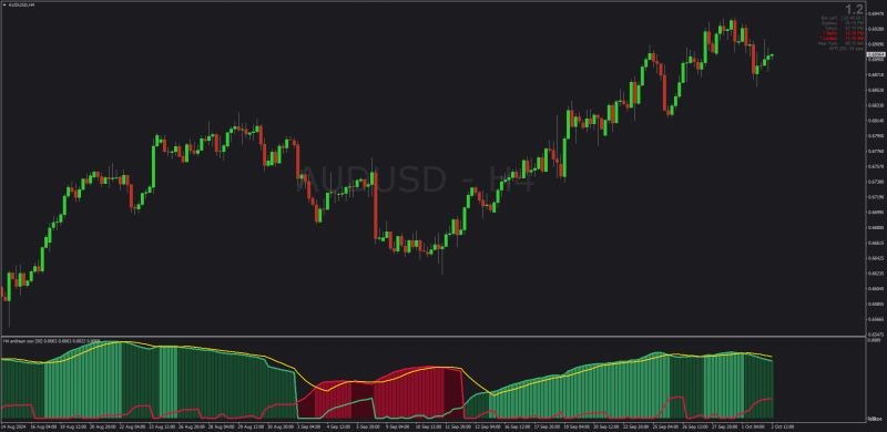 Non-repainting Andean Oscillator for MT4 with extended options (October 2024).png