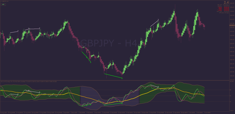 Syndergy Pro TDI with Color Filled Bands + Divergences for MT4 (October 2024).png