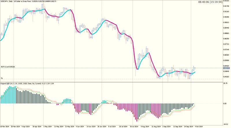 USDCHF+Daily.png