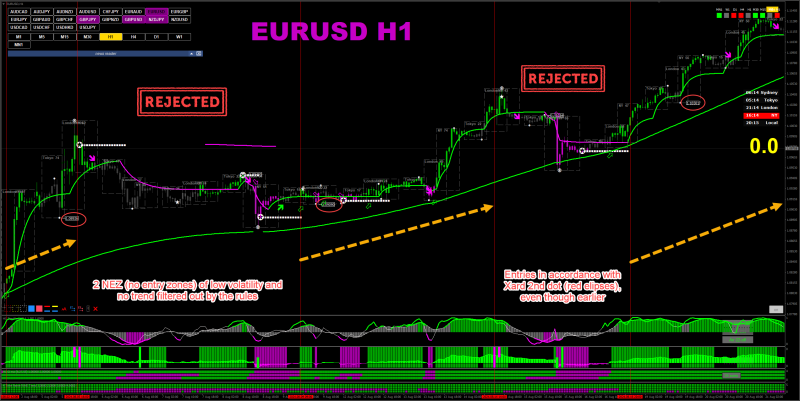 Gen 3 EURUSD H1c.png