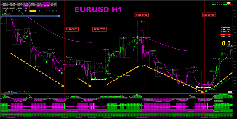 Gen 3 EURUSD H1b.png
