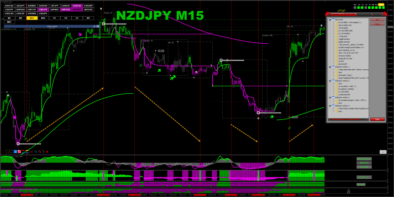 Gen 3 NZDJPY 15.png