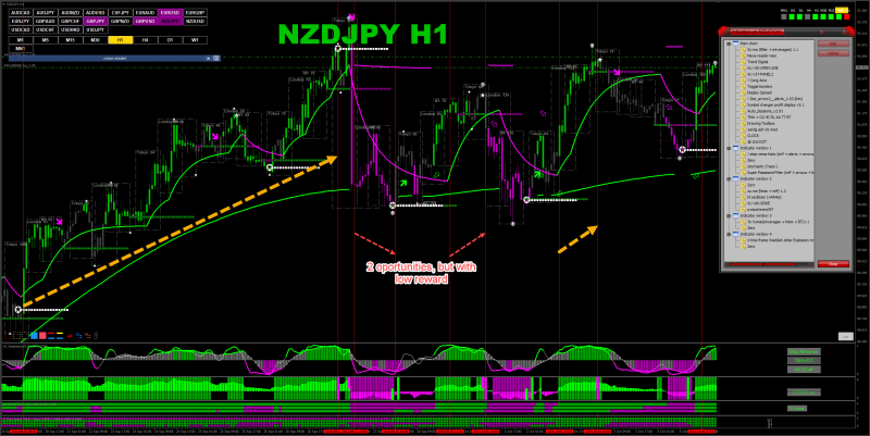 Gen 3 NZDJPY H1.png