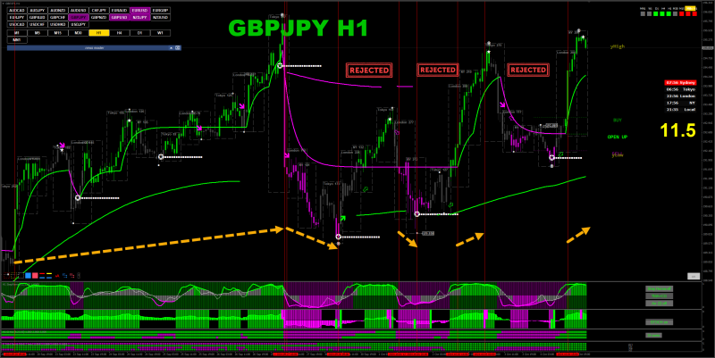 Gen 3 GBPJPY H1a.png