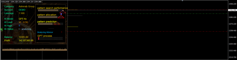 With the EA TP 70 points, SL 300 points.