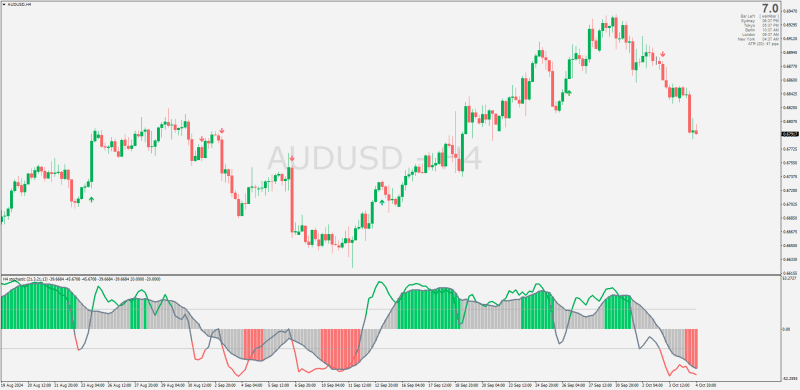 Non-repainting Stochastic Haos Visual indicator for MT4 (October 2024).png