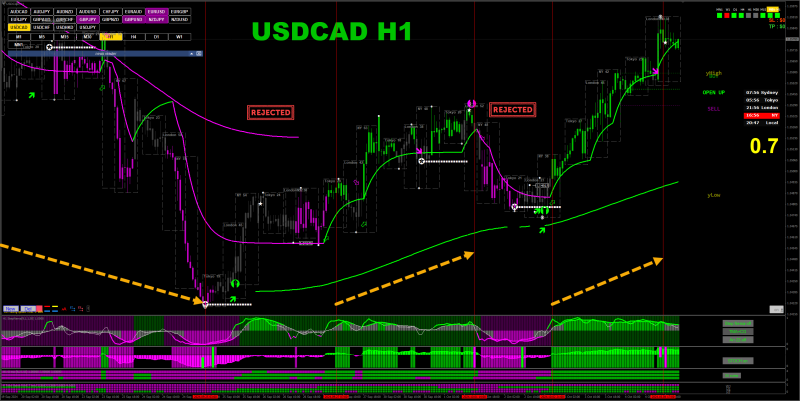 Gen 3 USDCAD H1a.png