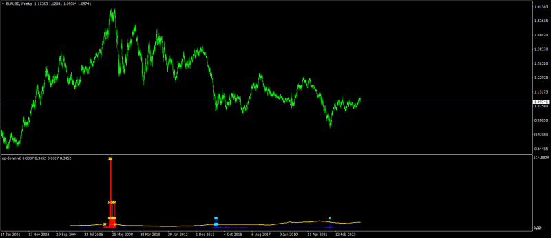 EURUSDWeekly.png