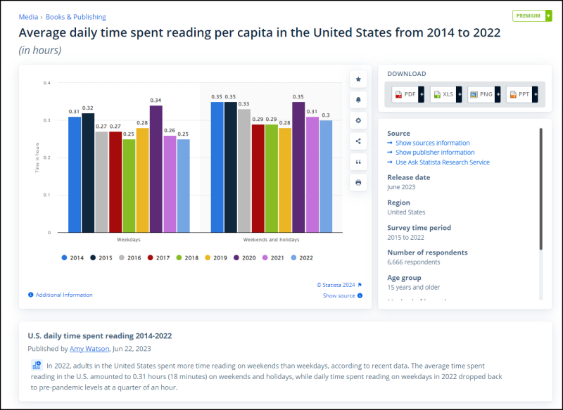 Average Daily time reading.png