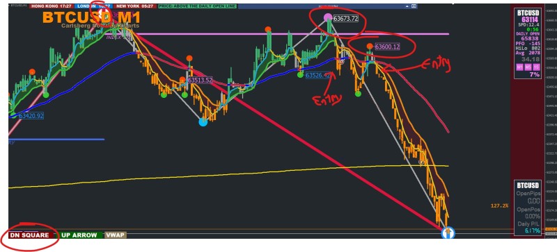 BTCUSD Entry01 07.10.24.JPG