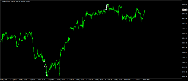 #S&P500M30.png