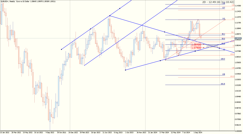 EURUSD+Weekly.png