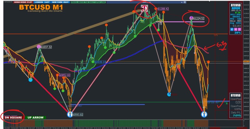 BTCUSD Entry01 10.10.24.JPG