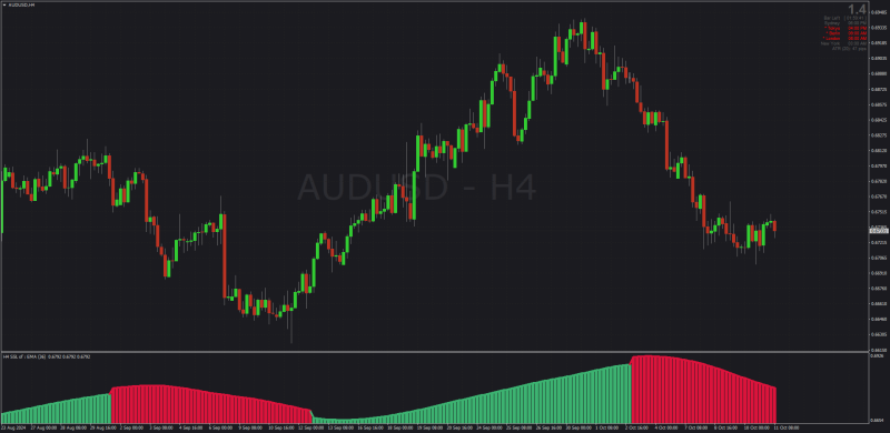 Non-repainting Gann SSL indicator with Regularized MA (October 2024).png