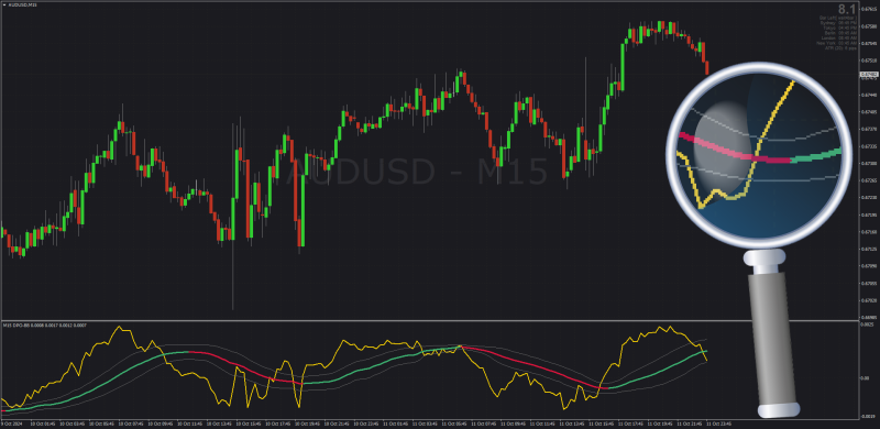 Non-repainting Detrended Price Oscillator Bollinger Bands for MT4 (October 2024).png