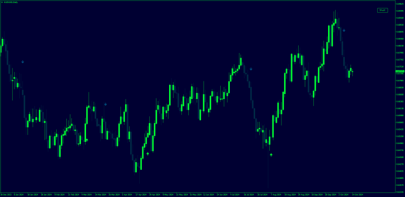 Non-repainting Trend Predictor Arrow indicator with Alerts MT4.png