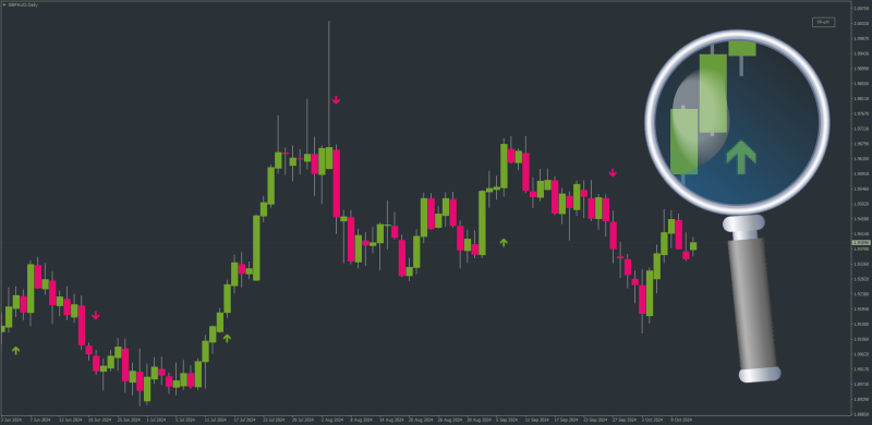 Non-repainting Trend Predictor Arrow indicator + Alerts + Button for MT4 (October 2024).png