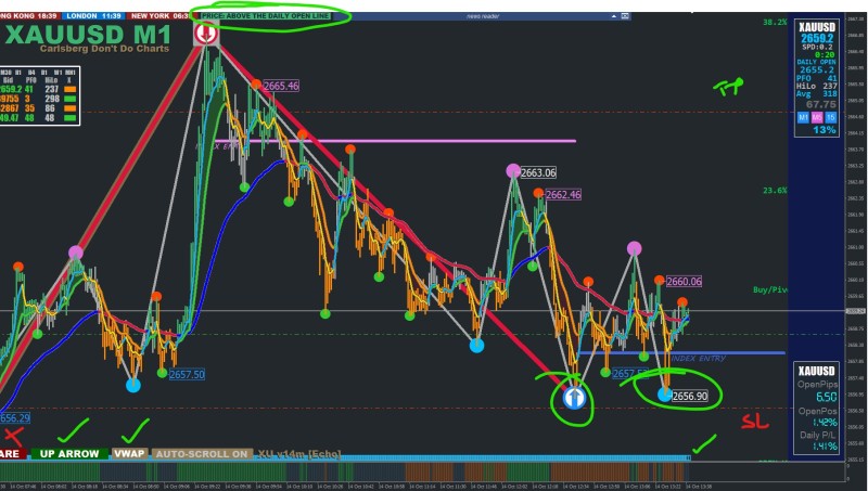 XAUUSD LIVE Entry01 14.10.24.JPG