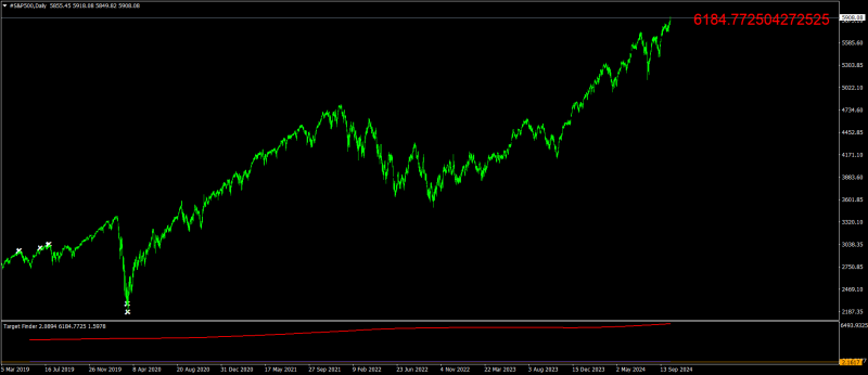 #S&P500Daily.png