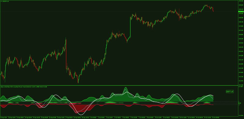 Non-repainting BBPT Bull Bear Power Trend MT4.png