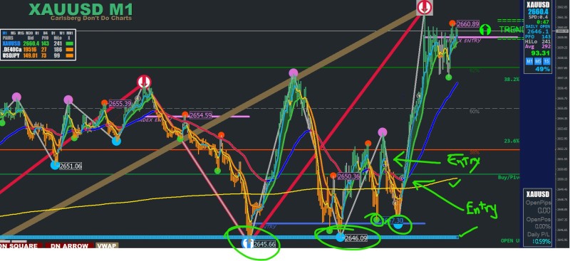 XAUUSD Entry01 15.10.24.JPG