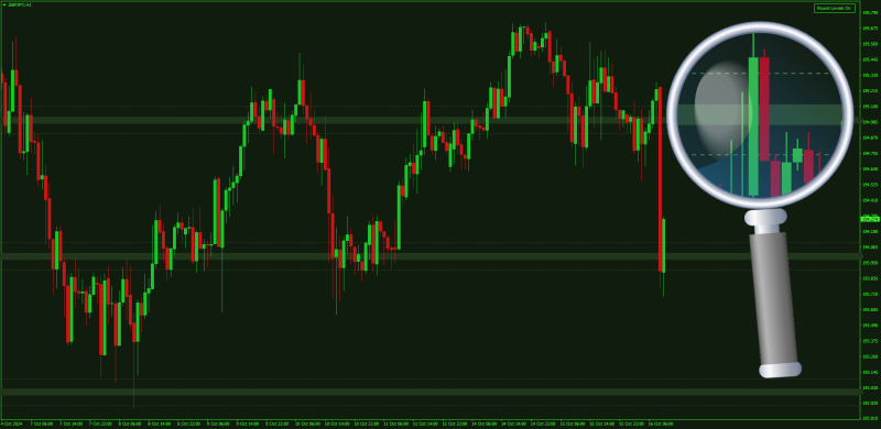 Major Round Numbers On-chart Lines indicator for MT4 (October 2024).png